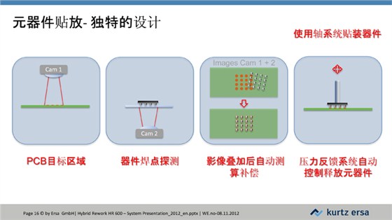 HR600-全自動返修工作站JH-16
