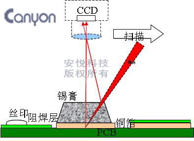 檢測原理