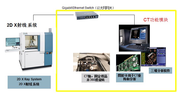 CT硬件構造圖