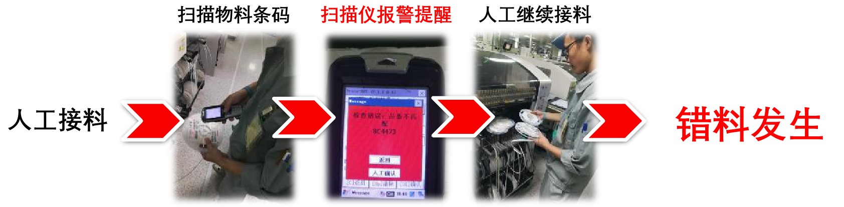 軟件優勢